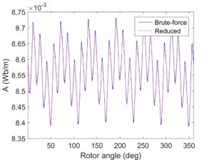 Harmonic balance simulation.