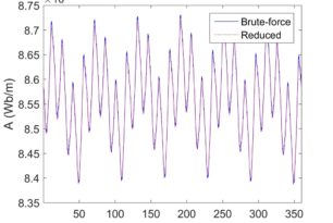 Making time-stepping FEM faster, part 4