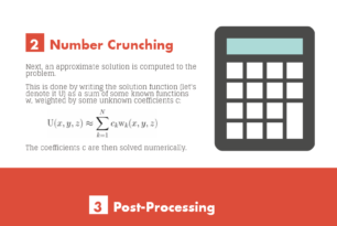 Infographic on Finite Element Analysis