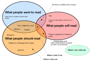 How to Write: Where Everyone Goes Wrong