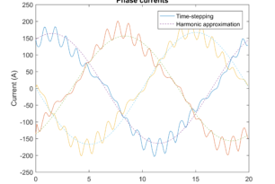 Circuit Connections – Why You (often) Shouldn’t Use Current Supply