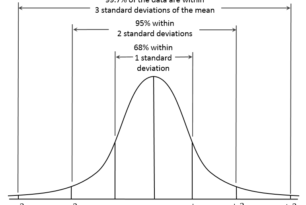 Determining and Quantifying Sources of Uncertainty