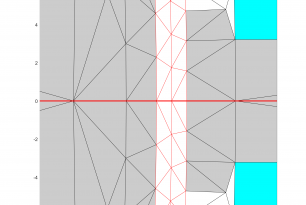 Periodicity, Symmetry Sectors, and Associated Errors