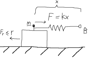 Stop Playing with Hysteresis Stop Playing with Hysteresis