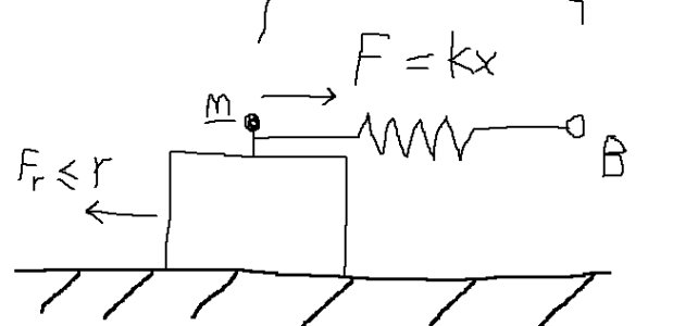 Stop Playing with Hysteresis